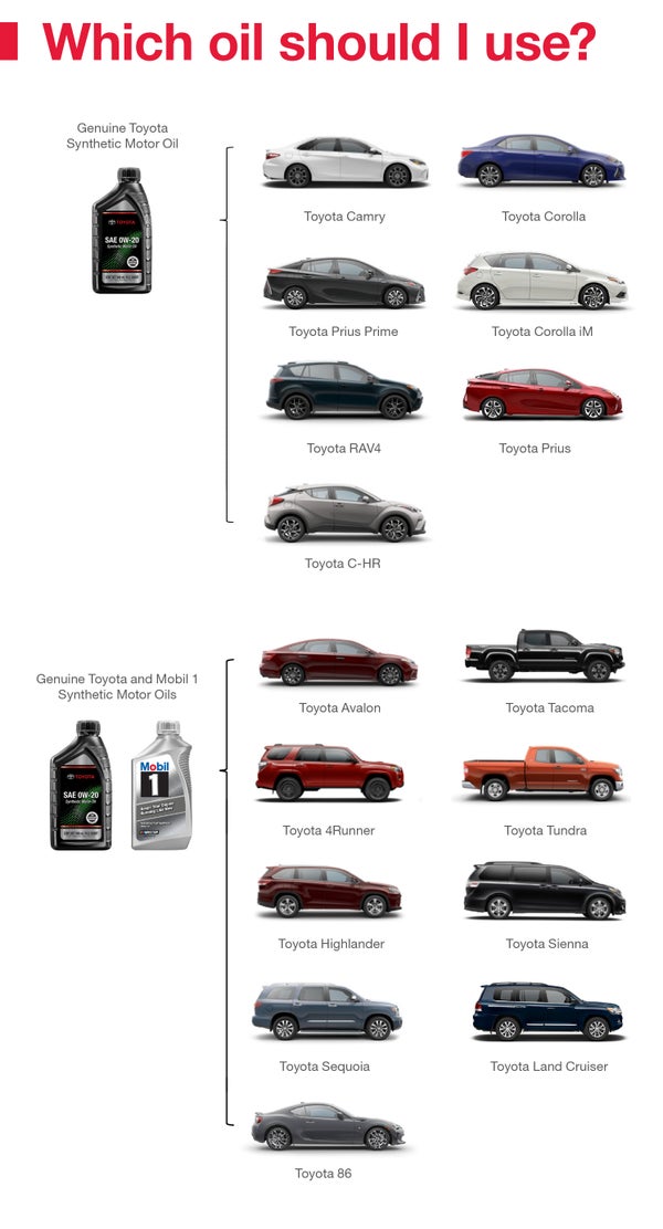 Which Oil Should I Use | Koons Toyota of Tysons in Vienna VA