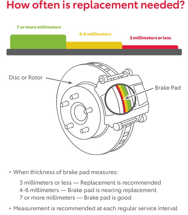 How Often Is Replacement Needed | Koons Toyota of Tysons in Vienna VA