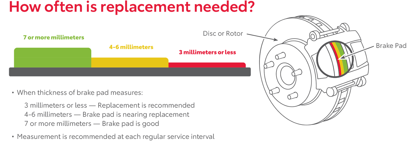 How Often Is Replacement Needed | Koons Toyota of Tysons in Vienna VA