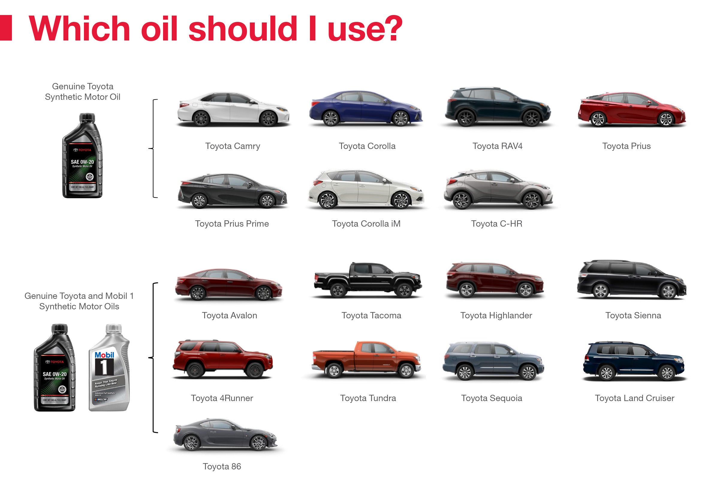 Which Oil Should I Use | Koons Toyota of Tysons in Vienna VA